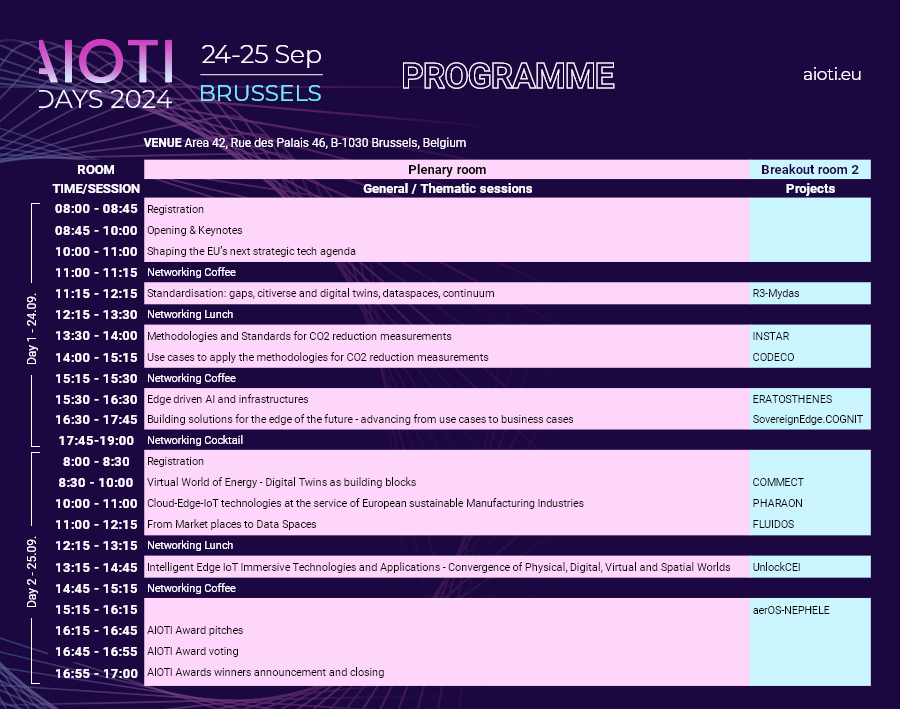 AIOTI Days 2024 Programme_17.6.